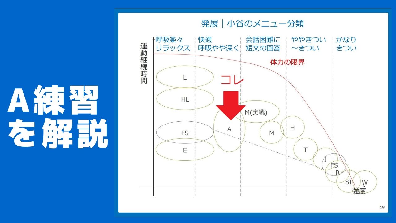 「A」トレーニングについて
